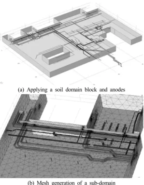 Fig. 2 Application of a soil domain block and mesh  generation for a intagliated sub-domain