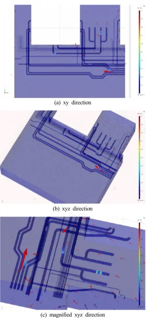 Fig. 8 Surface current vector and surface current density  distributions(applied total current: 0.55A) 특히,  본 연구에서 가정으로 도입한 여러 개의 배 관 결함이 서로 인접하고 있거나 적당한 거리를 두 고 모여 있을 경우, Fig