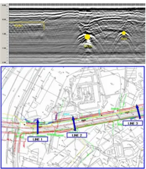 Fig. 9 Example of data from GPR analysis on a city  ground structures 보수공사나 추가 설치공사 등으로 2D  및 3D도면과  일치하지 않는 경우가 다수 있다