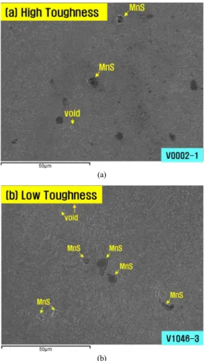 Table 4 Chemistry of specimens showing high  toughness  and low toughness