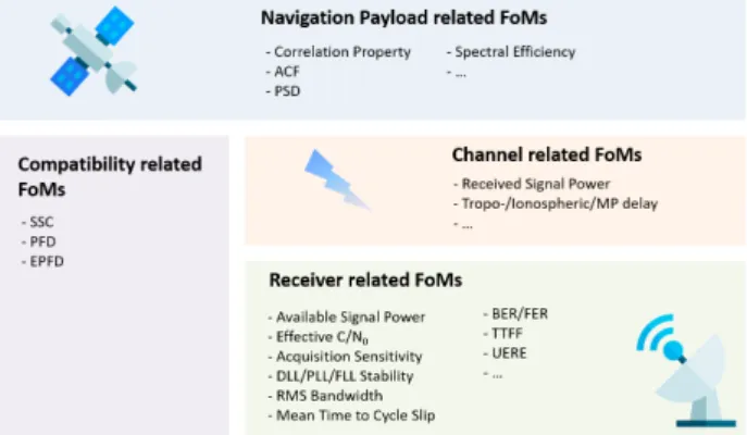 Fig. 2.  Figures of merit in signal transmission/reception chain (Han &amp; Won  2018).