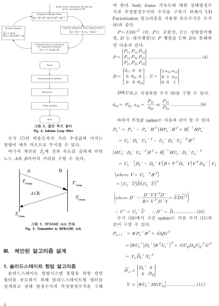 그림  5.  RFRAME  Ack  전송 Fig. 5. Transmitter to RFRAME Ack