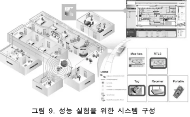그림  8.    RTLS  시스템  설계보드 Fig. 8. RTLS System Design B,D