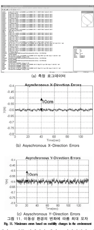 Fig. 10. Peformance comparison among precoding schemes