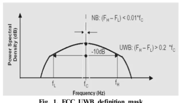 Fig. 1. FCC UWB definition mask