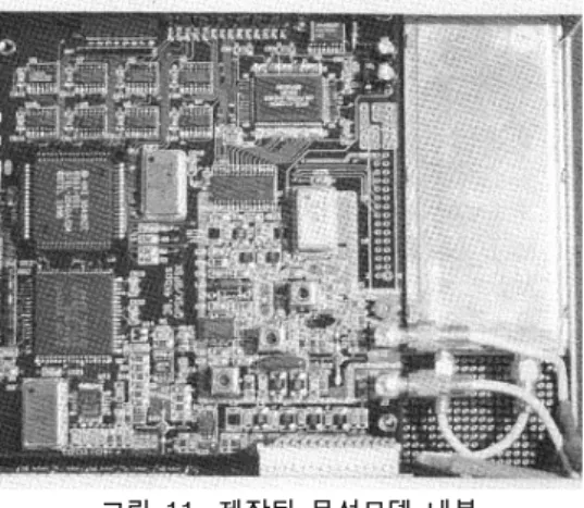 그림  11.  제작된  무선모뎀  내부 Fig. 11. Implemented indoor wireless modem 