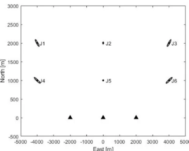 Fig. 2.  Error ellipse of bearing-only localization with 3 sensors for each  interference location.