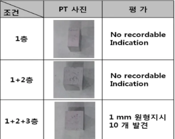 Fig. 11 Appearances of weld beads at cross section  of weld specimens