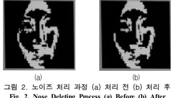 그림  3.  라벨링  과정 Fig. 3. Labeling Process