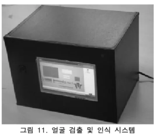 그림  11.  얼굴  검출  및  인식  시스템 Fig. 11. Face Detection and Recognition System