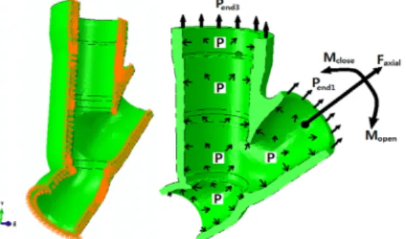 Fig. 2 Finite element model of the close check valve  body.