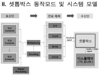 그림  1.  디지털  방송  시스템 Fig 1. Digital broadcast system