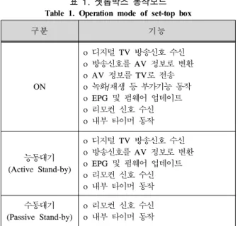 그림  2.  대기모드  전환  기법  시스템  모델 Fig 2. System model of stand-by mode transition scheme