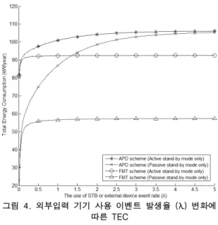 Table 2. Simulation parameters