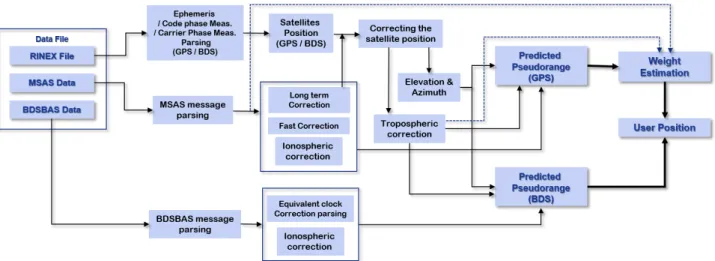 Fig. 7.  Block diagram of the test platform.