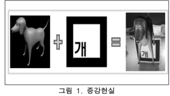 그림  1.  증강현실 Fig. 1. Augmented Reality