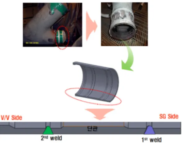 Fig. 1 P&amp;ID drawing showing main feeder water pipe  location
