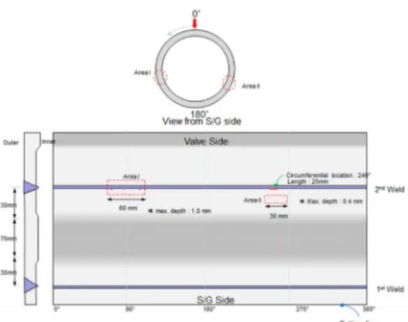 Fig. 13 Indication map of local porosity for main feeder  pipe on V1044 check valve 