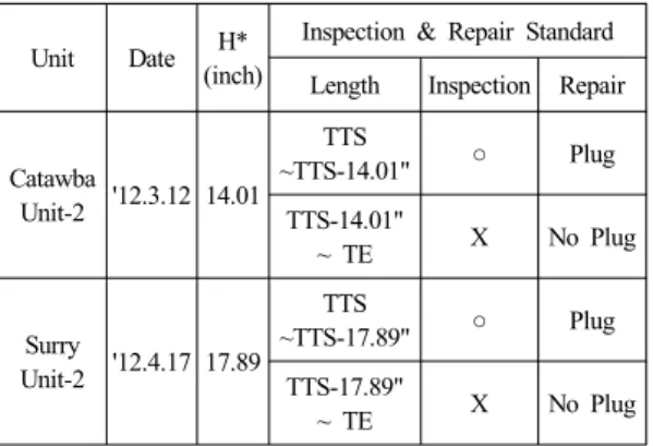 Fig 6. CM &amp; OA limit  