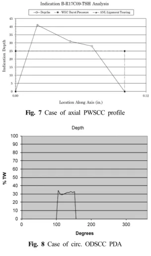 Fig. 8 Case of circ. ODSCC PDA