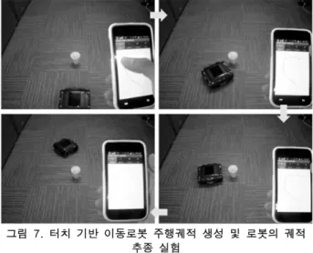 그림  6.  그려진  궤적  상에  주요  포인트  표시 Fig. 6. Display of Major Points from the Drawn Curve