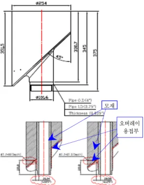 Fig. 6 Design drawing of flawed overlay weld specimen