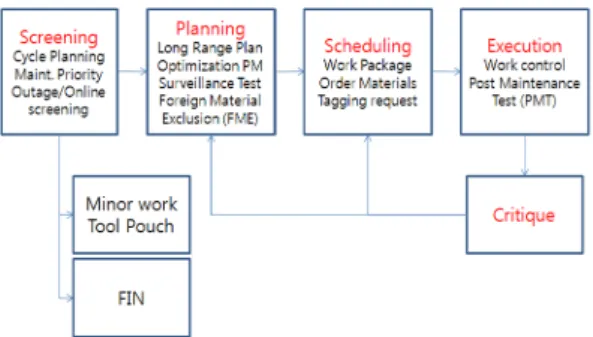 Fig. 1 SEMM block diagram 