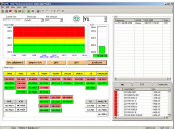 Fig. 5 Main Screen of SPV Monitor in NPPs
