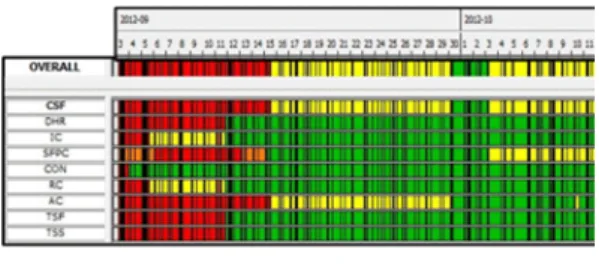 Fig. 8 Risk Profile before Work Management in Kori #3