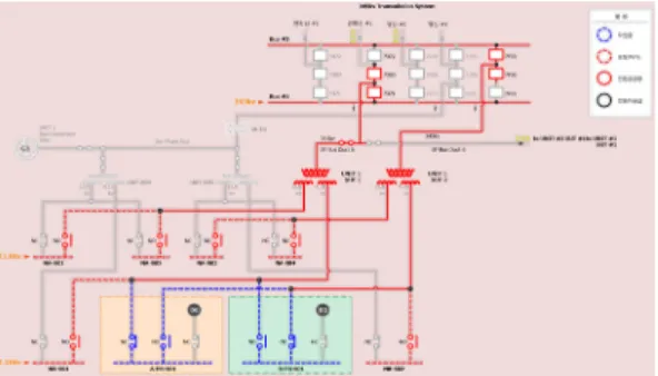 Fig. 10 Main Screen of LOV Monitor in Hanbit #1 