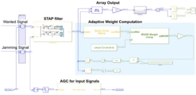 Fig. 2.  The implemented Simulink model of GPS anti-jamming with MVDR  adaptive algorithm.