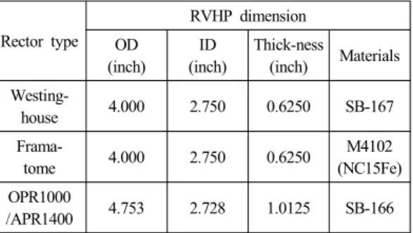 Fig. 1 Verifying specimen set requirementsTable 3 RVHP tube configuration range