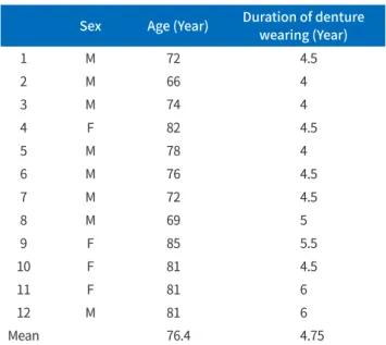 Table 1. Characteristics of the patients