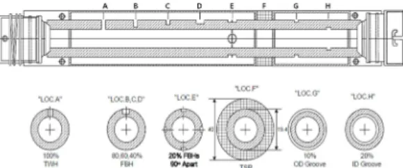 Fig. 1 ASME FBH Calibration Standard tube