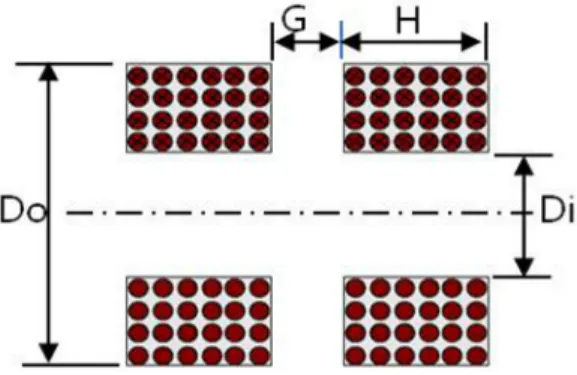 Table 2 Design parameters for probe coil Design parameter value Inner Diameter(Di) 13.94mm Outer Diameter(Do) 15.49mm Height(H) 1.524mm Coil Gap(G) 1.40mm