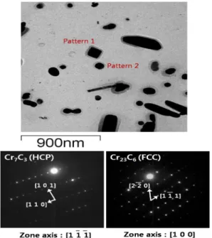 Fig. 3 TEM image and diffraction pattern of precipitations
