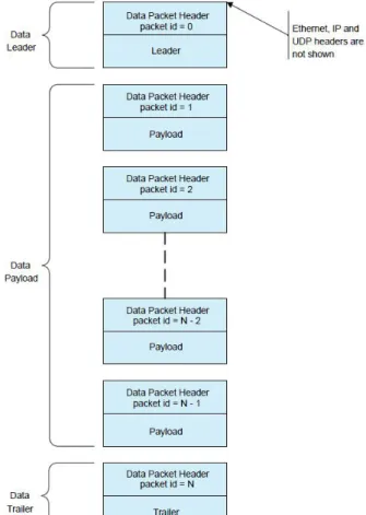 Fig. 5.  Data block structure (AIA 2013).