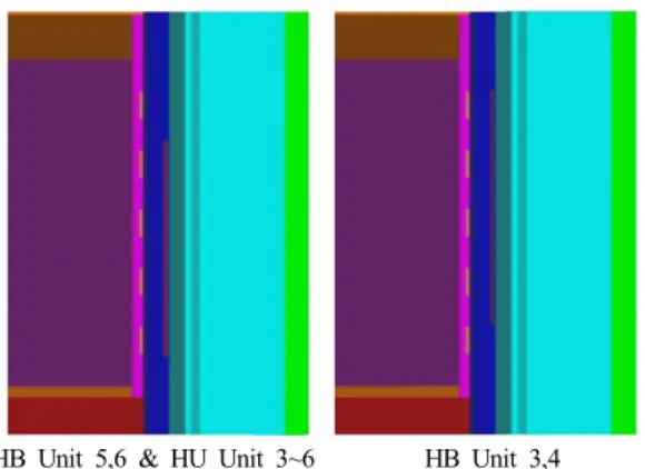 Fig. 1 3D model geometry of KSNP