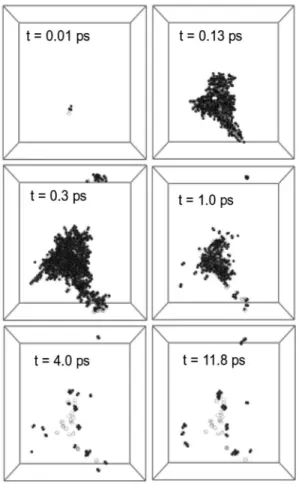 Fig. 4 Distribution of residual point defects after displacement  cascade reactions: (a) Vacancy and (b) Interstitial