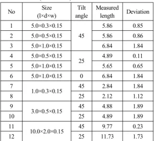 Table 4 Flaw length measurement result for 1st stage  disc (unit : mm) No Size (l×d×w) Tilt  angle Measured length Deviation 1 5.0×0.3×0.15 45 5.86 0.8525.0×0.5×0.155.860.86 3 5.0×1.0×0.15 6.84 1.84 4 5.0×0.5×0.15 25 4.89 0.11 5 5.0×1.0×0.15 5.65 0.65 6 5.