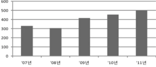 Fig. 2 Percentage of the OER according to Root Cause  Analysis at the Domestic NPPs