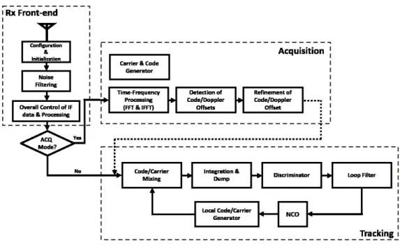 Table 1 represents the major simulation parameters set 