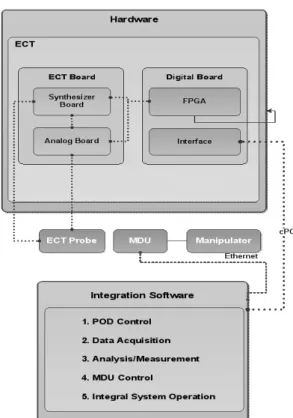 Fig. 1 Examples of eddy current testing equipment in  advanced country 와전류검사 시스템을 개발하였다