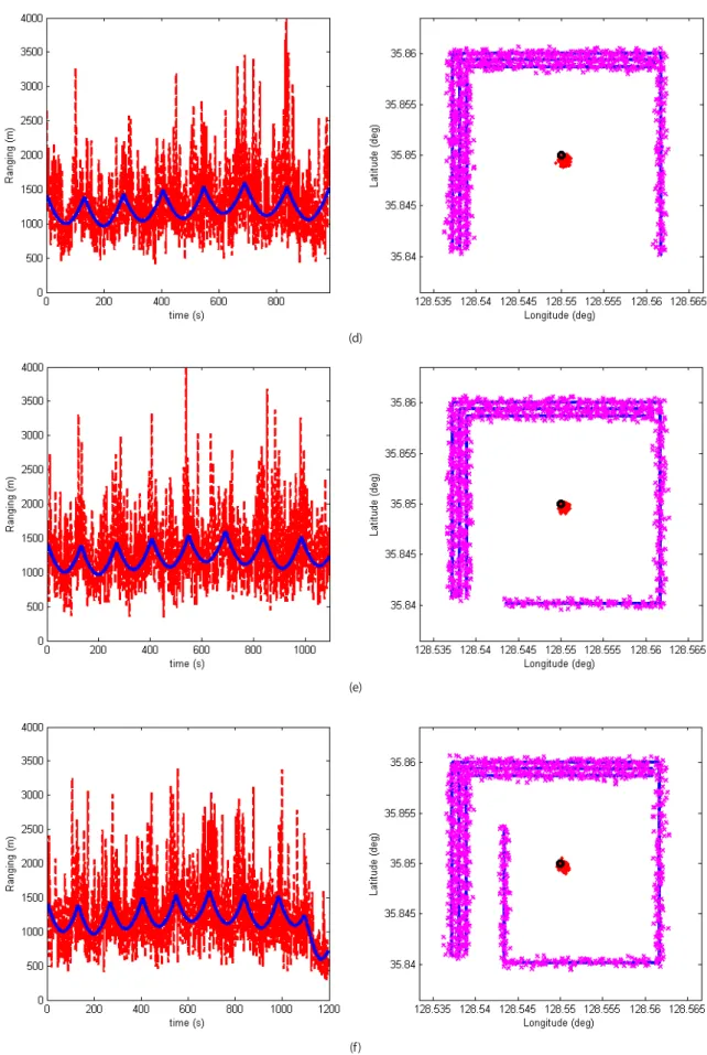 Fig. 3. Continued