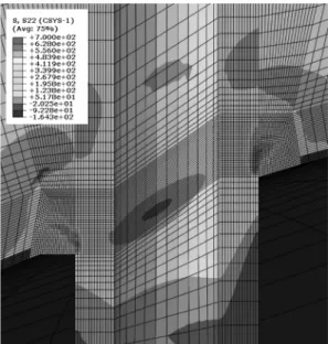 Fig. 8 Circumferential stress distribution