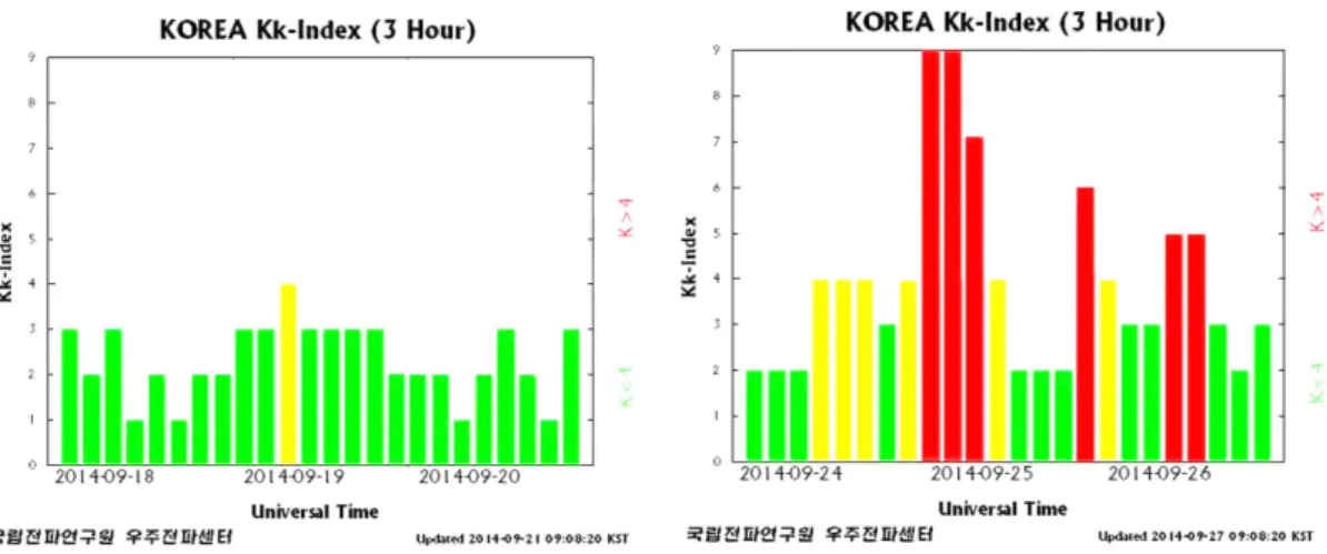 Fig. 2.  Screen shot of operation status of WADGPS master station.