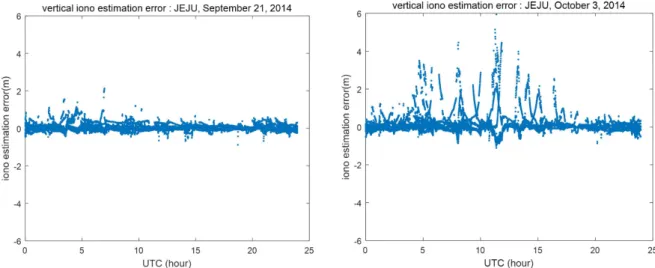Fig. 4.  Error plots of satellite-based ionosphere model under normal (left) and disturbed (right) ionosphere condition.