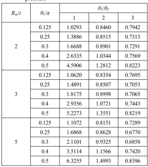 Table 7 Values of shape factor V at the outer surface  point of slanted circumferential through-wall  crack in thick-walled cylinder under global  bending R m /t θ 1 /π θ 1 /θ 2 1 2 3 2 0.125 1.6215 0.9556 0.70700.252.00731.06840.77290.32.27621.13810.8043 