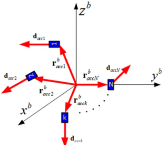 Fig. 1.  Accelerometer arrangement in the vehicle.