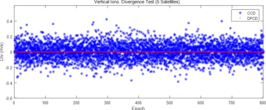Fig. 2 is a histogram to derive the standard deviation of  the test statistics, in which the X-axis represents the size of  the test statistic and the Y-axis represents the number of  samples